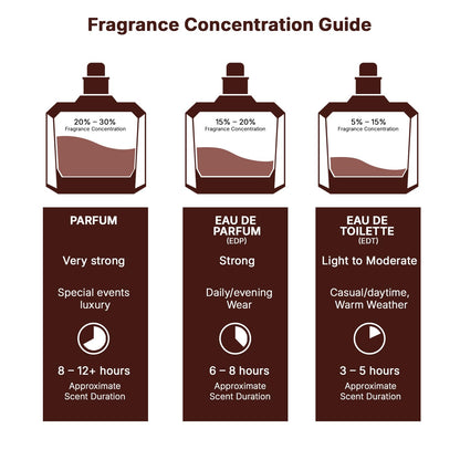 SwiftShopper LLC Yara - Vanilla, Gourmand, Fruity, Floral - Eau de Parfum Long-Lasting Fragrance for Women, 3.40 Ounce / 100 ml