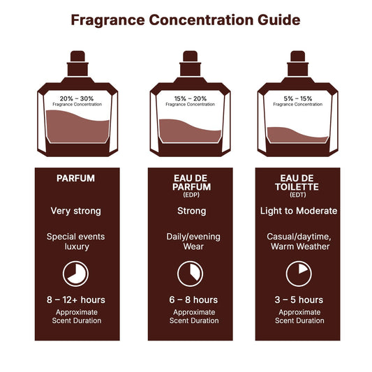 SwiftShopper LLC Yara - Vanilla, Gourmand, Fruity, Floral - Eau de Parfum Long-Lasting Fragrance for Women, 3.40 Ounce / 100 ml